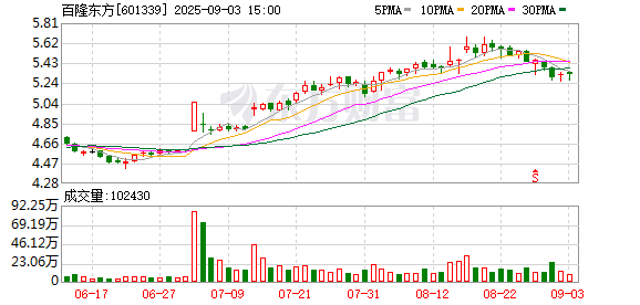 維嘉資本 百隆東方：2025年半年度凈利潤約3.9億元，同比增加67.53%